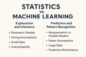 Read more about the article Statistics vs. Machine Learning: Key Differences, Concepts & Use Cases Explained